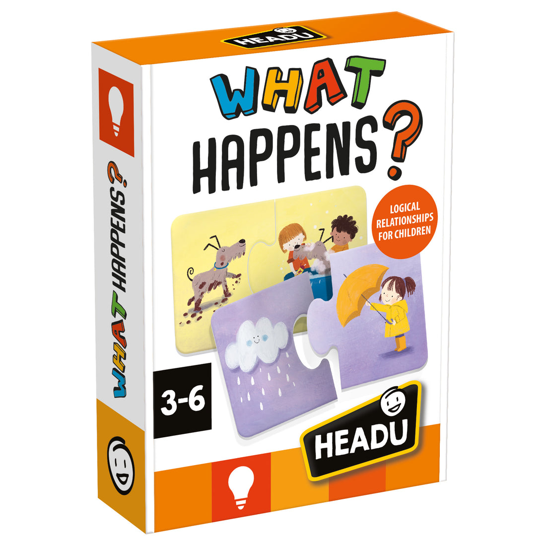 What Happens
