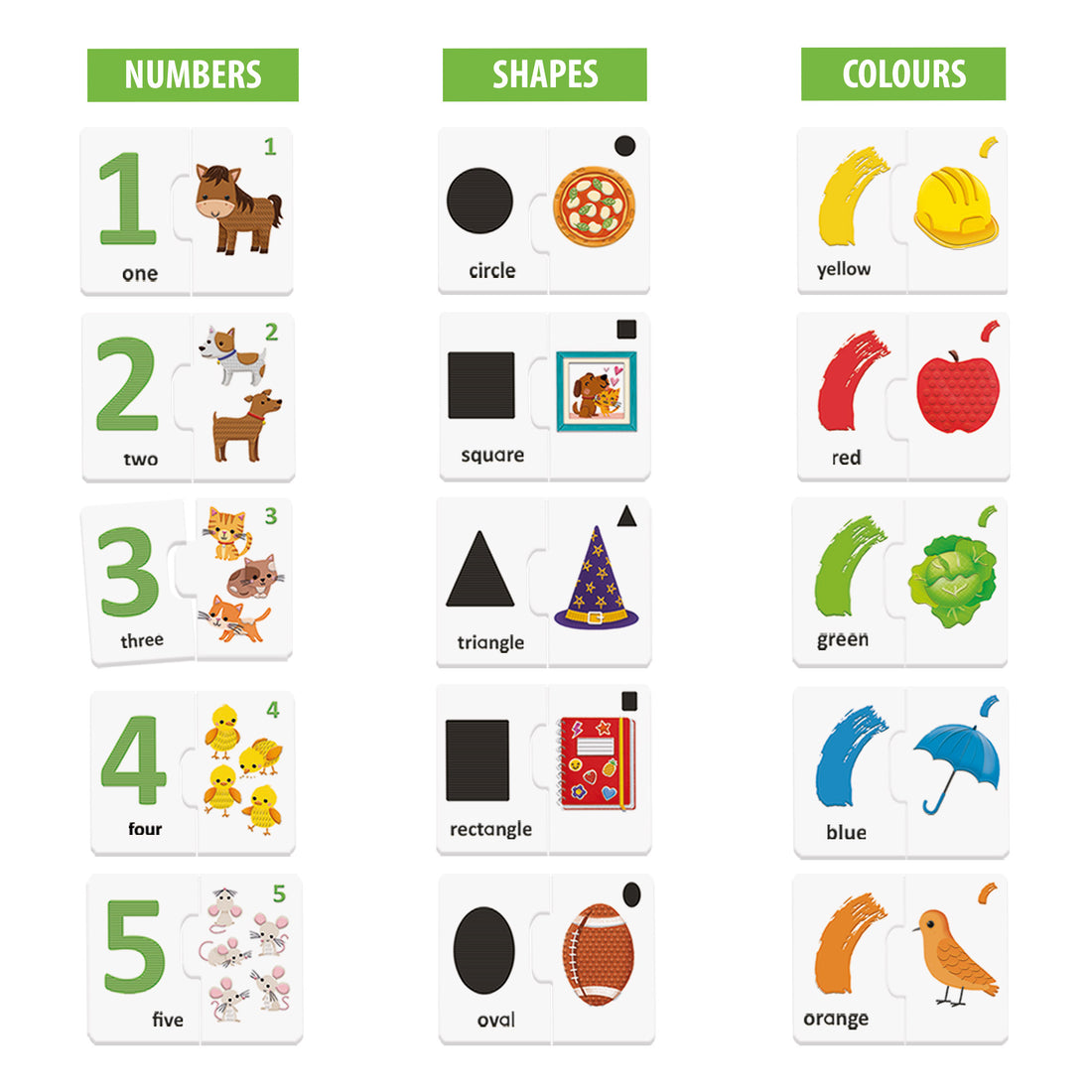 Numbers, Shapes and Colours